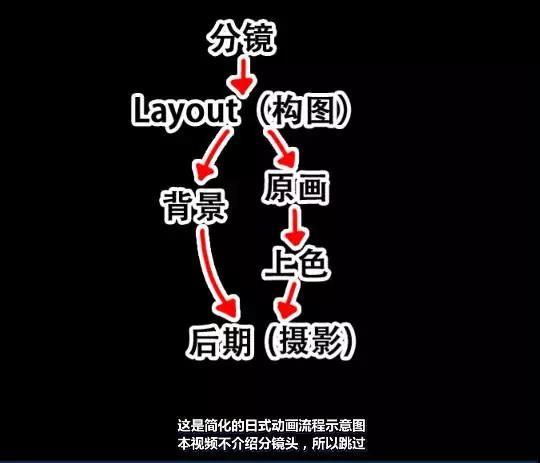 3dmax动画教学_3dmax动画基础教程_3dmax动画教学视频教程