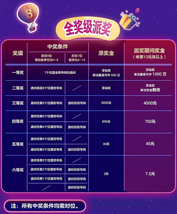 cf手游活动领枪 免费_cf手游怎么领枪_穿越火线领枪活动