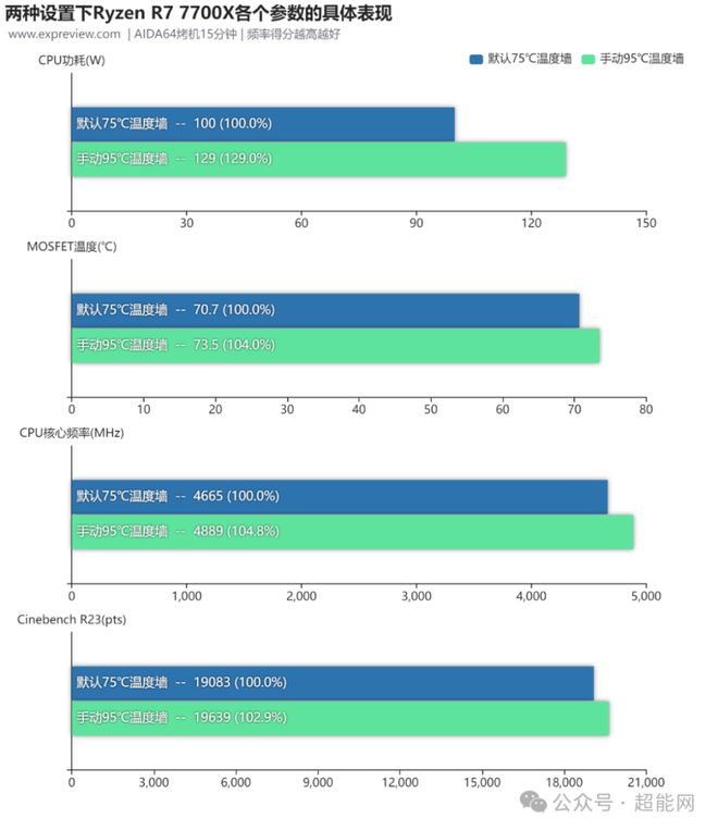 cpu超频软件amd_超频软件下载_超频软件手机