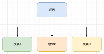 任务分配软件：提升效率与带来小烦恼的双面体验