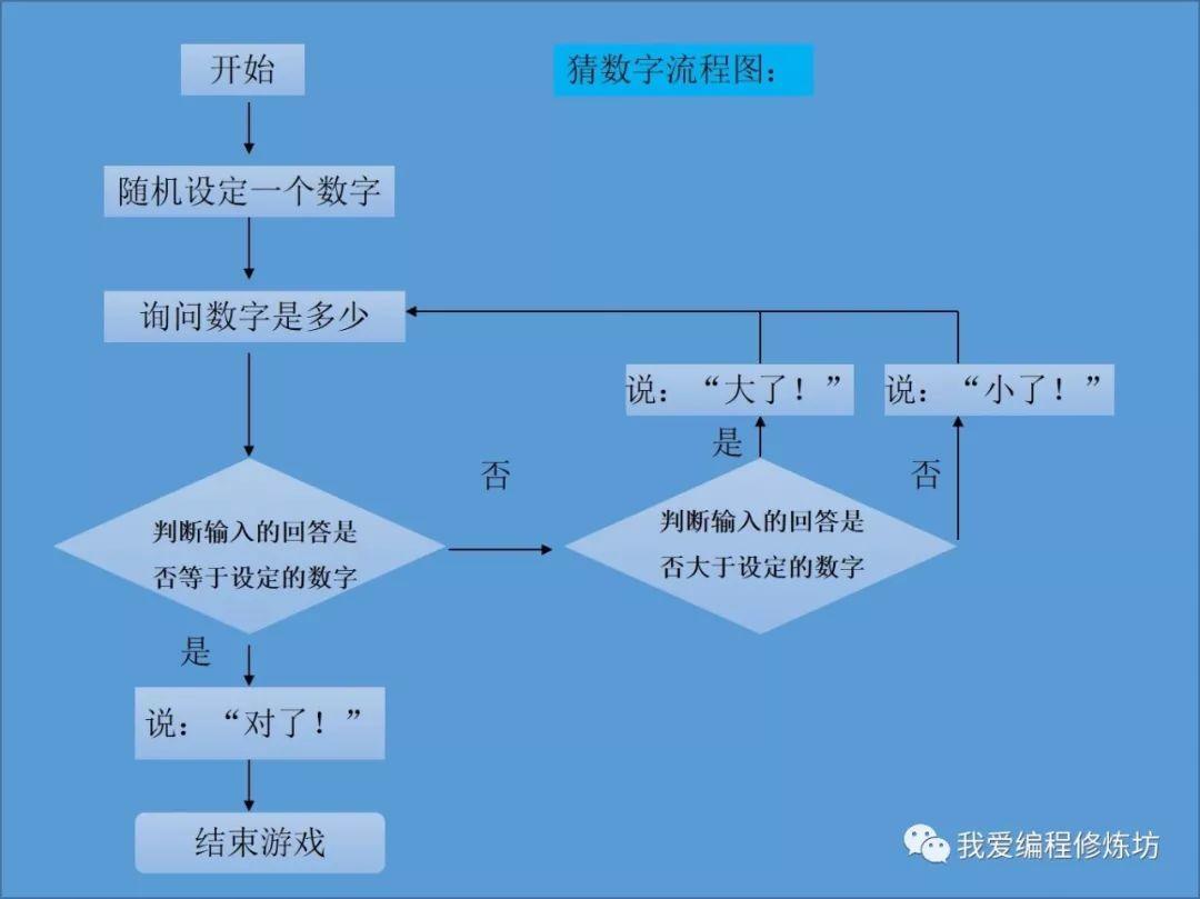 猜数字游戏规则-快来挑战猜数字游戏，锻炼逻辑思维和耐心