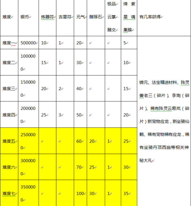诛仙手游激活码兑换_诛仙手游激活码the9999_诛仙手游兑换码guili