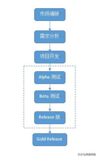 做游戏的流程,游戏制作全流程解析指南