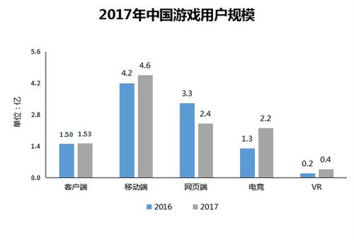 国内游戏行业,创新引领未来