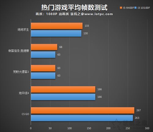 什么什么里奥冒险 