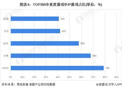 游戏发展国OL 