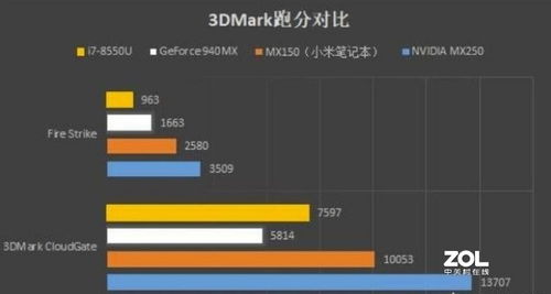 什么什么里奥冒险 